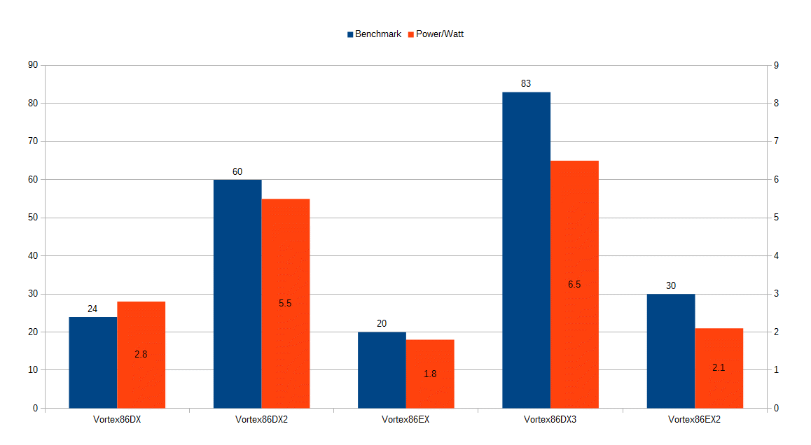 Benchmark_Power_Consumption